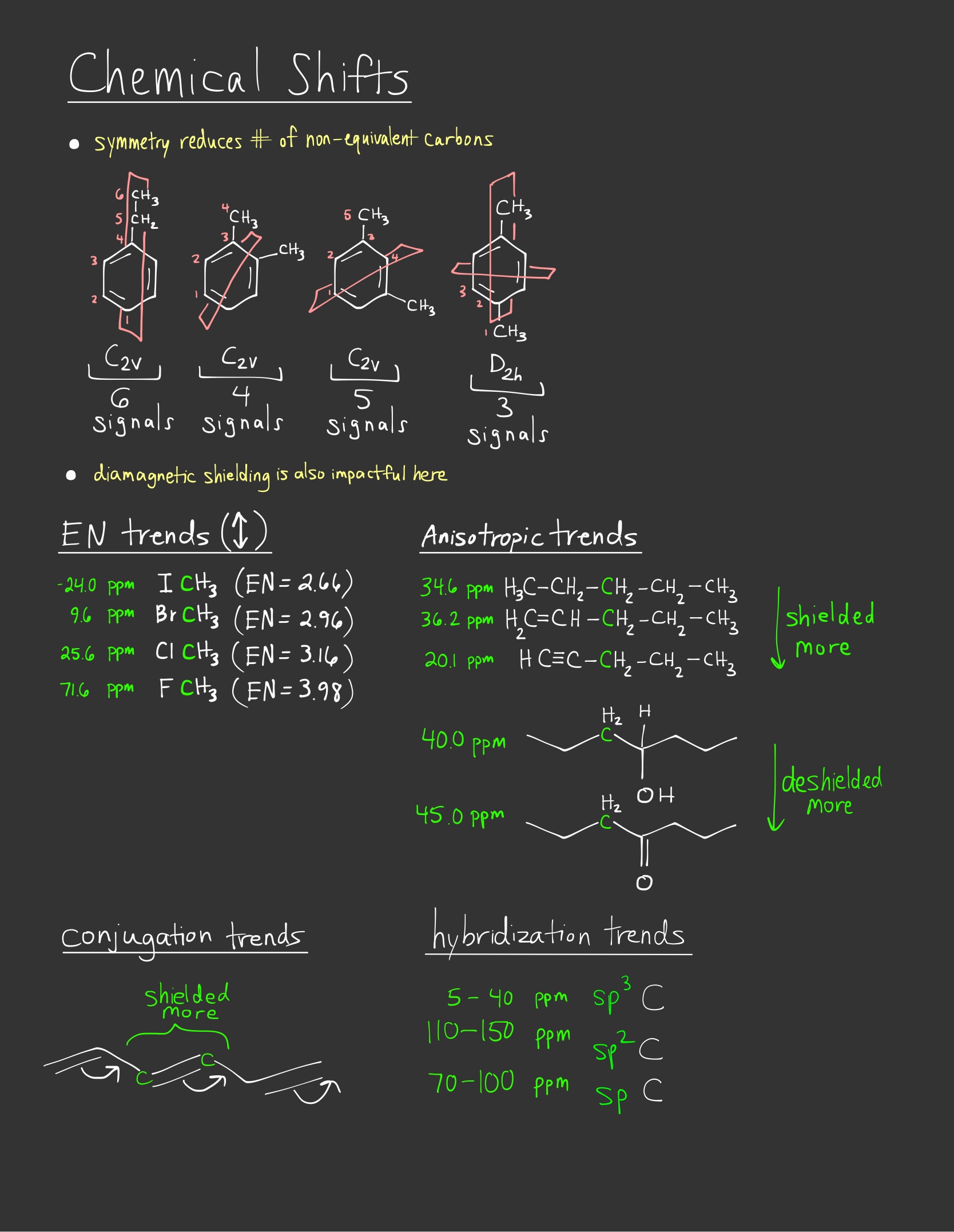 NMR Spectroscopic Chemistry-09